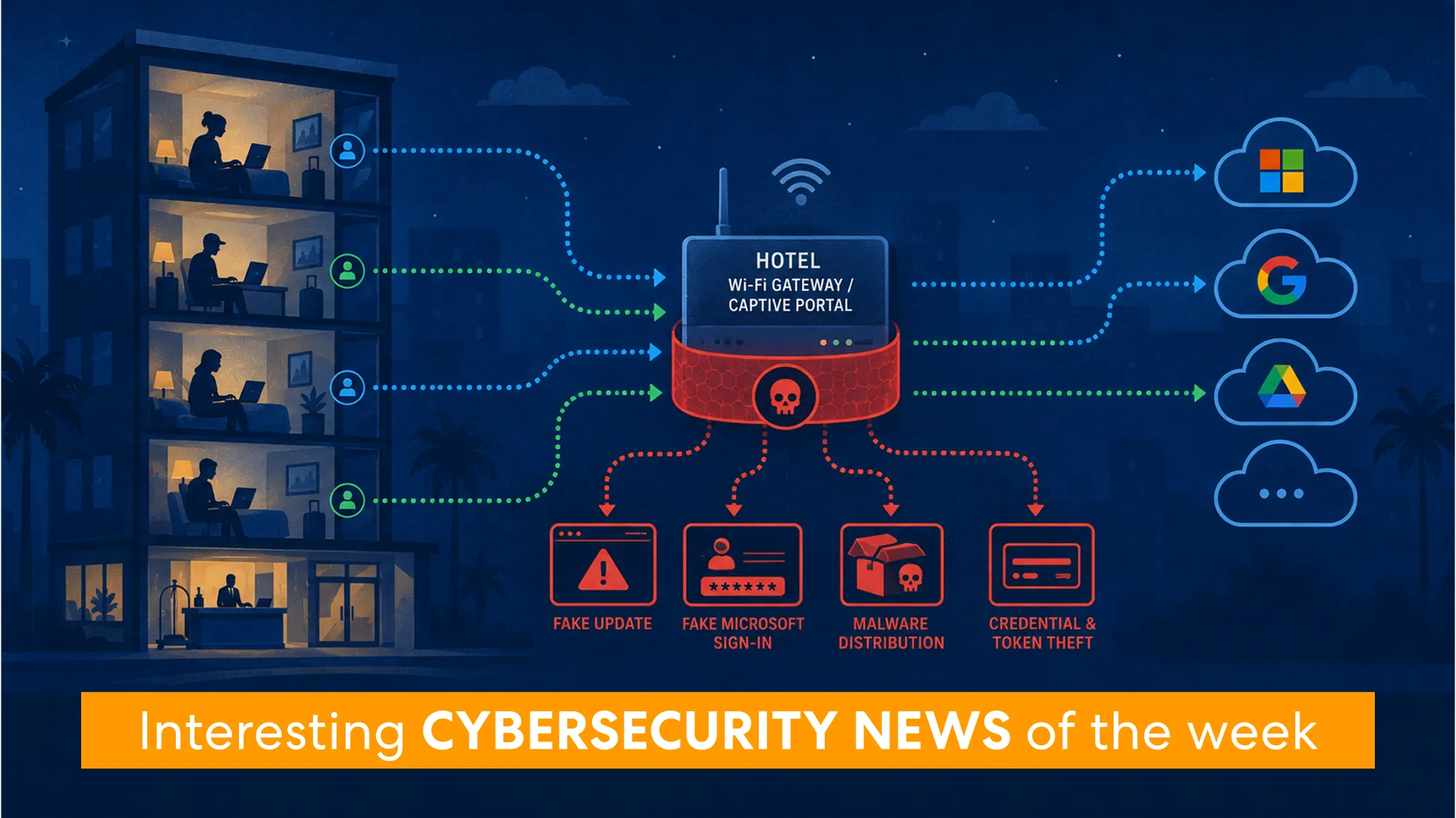 Featured image for Latest Interesting Cybersecurity News - 03-08-2026.