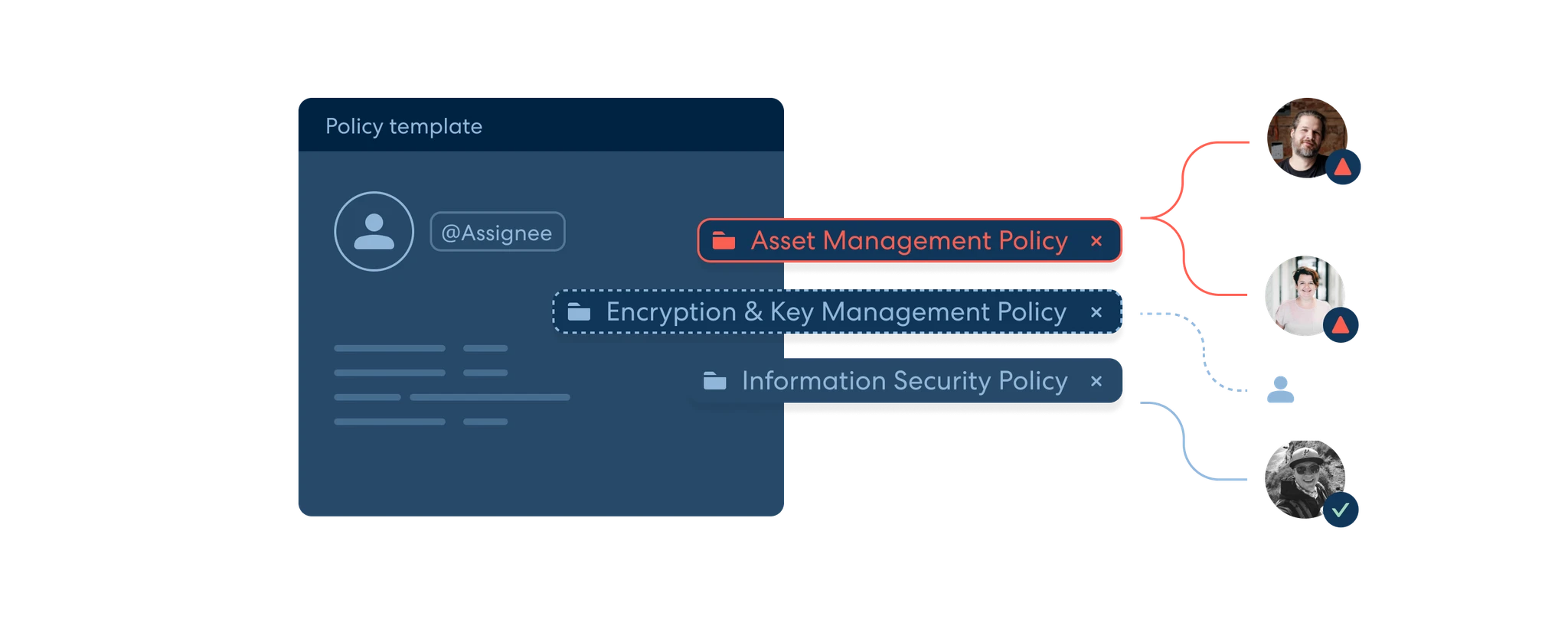 Illustration of policy management in Kordon GRC platform